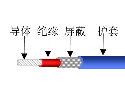 鍍銀銅導(dǎo)體交聯(lián)電線