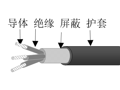 熱塑性彈性體絕緣彈性體護(hù)套特種電纜