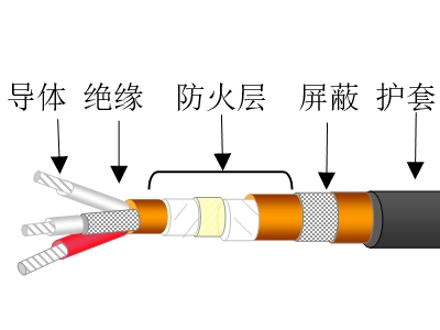 超高溫氟塑料絕緣阻燃護(hù)套輕型控制電纜