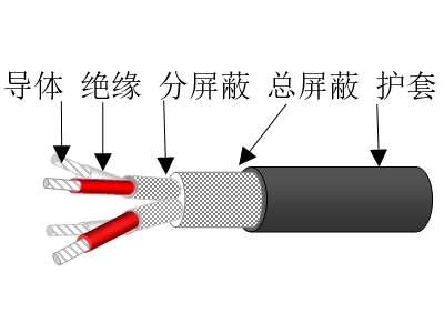 彈性體絕緣分屏蔽及總屏蔽彈性體護(hù)套海洋工程用對(duì)稱式通信電纜