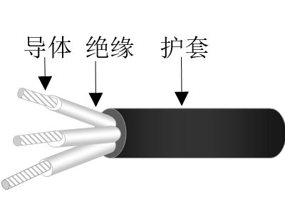 交聯(lián)聚乙烯絕緣交聯(lián)聚烯烴護(hù)套無鹵低煙低毒阻燃超輕型船用控制電纜